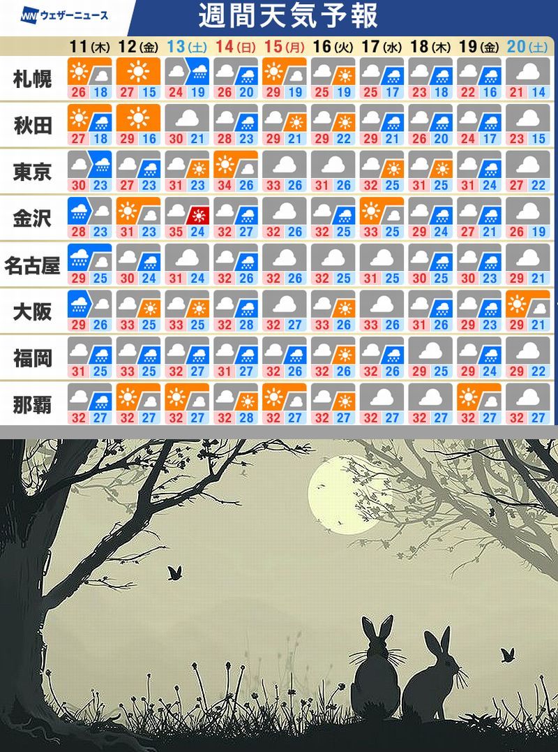 おはようございます