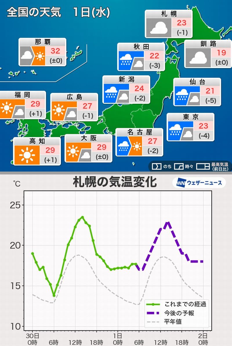 おはようございます。