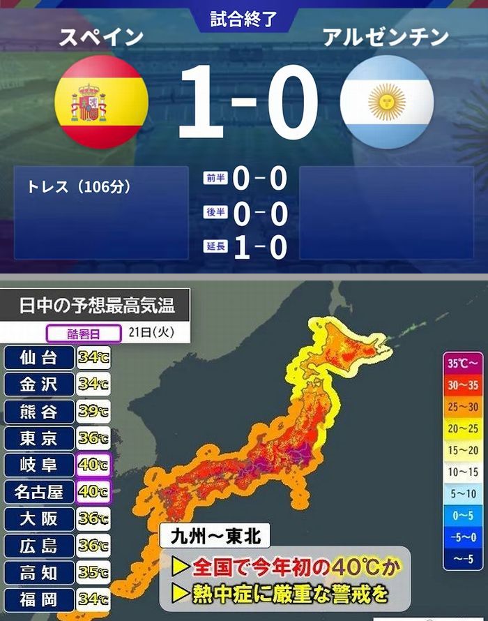 6981